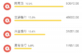 昌吉昌吉专业催债公司的催债流程和方法